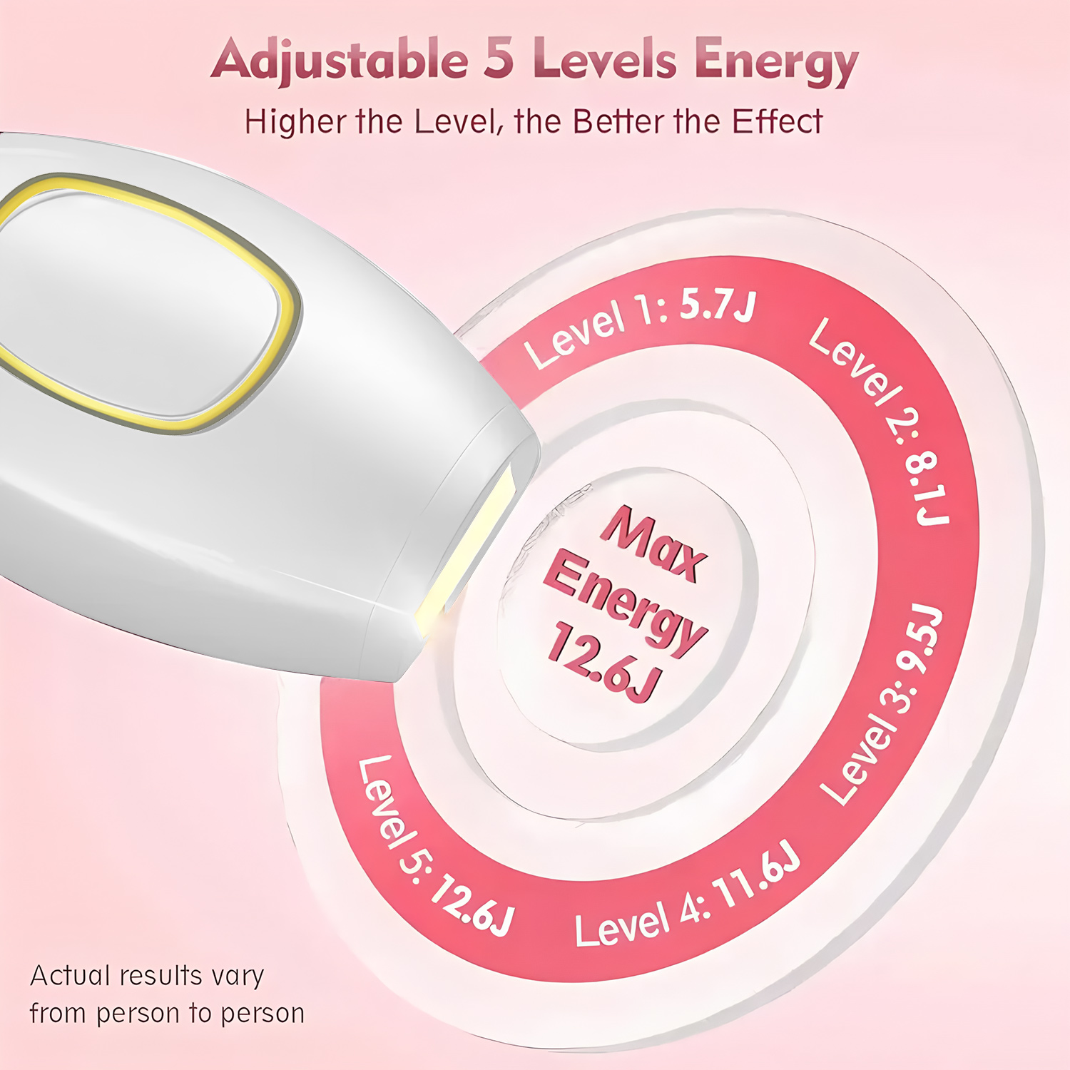 Household Smart Handheld Laser – From Home Hair Care Bewertung und Preis