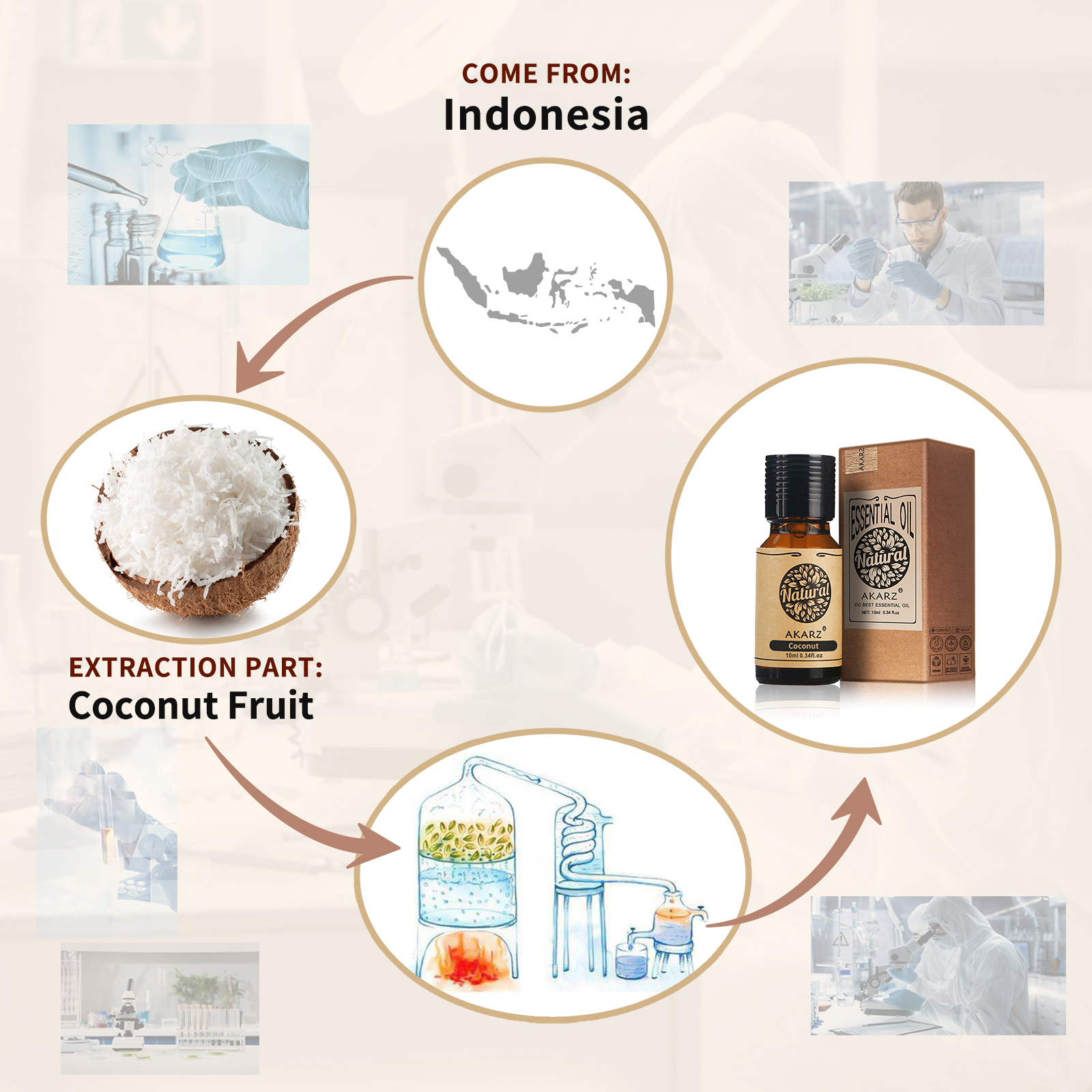 AKARZ Natural Aromatherapy Coc – Hair Care Indonesia Bewertung und Preis