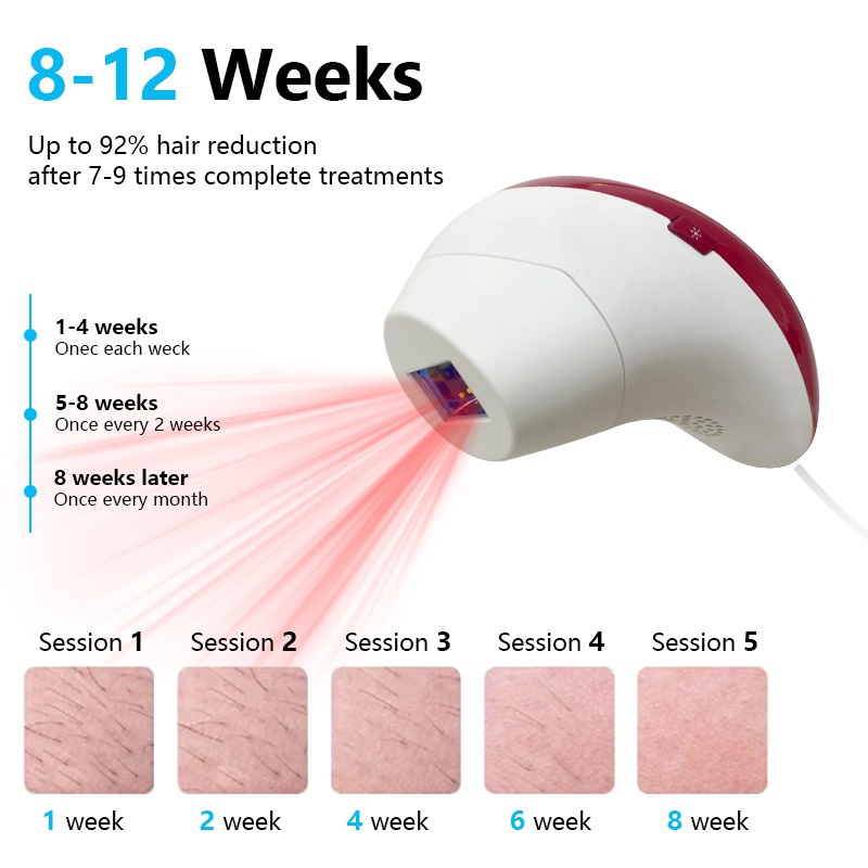 Portable Permanent Home Use IP – From Home Hair Care Bewertung und Preis